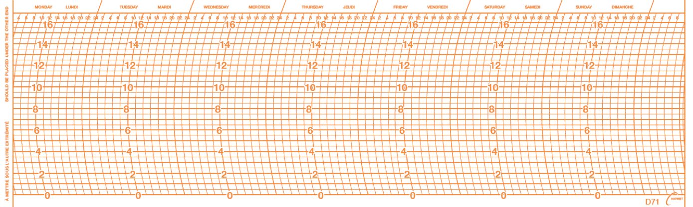 Paquet de 100x Feuilles PM N°71 / 0-16bars / 7J