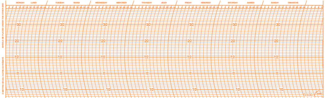 Paquet de 100x Feuilles PM N° 100 / -10+40° / 7J