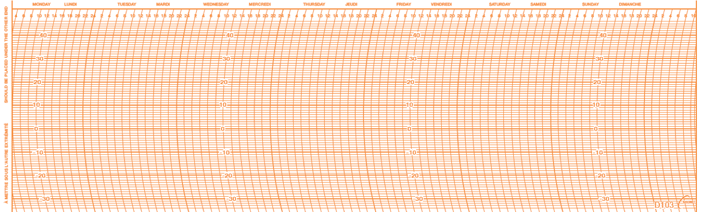 Paquet de 100x Feuilles PM N°103 / -35+45° / 7J