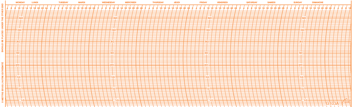Paquet de 100x Feuilles PM N°103A / -15+65° / 7J