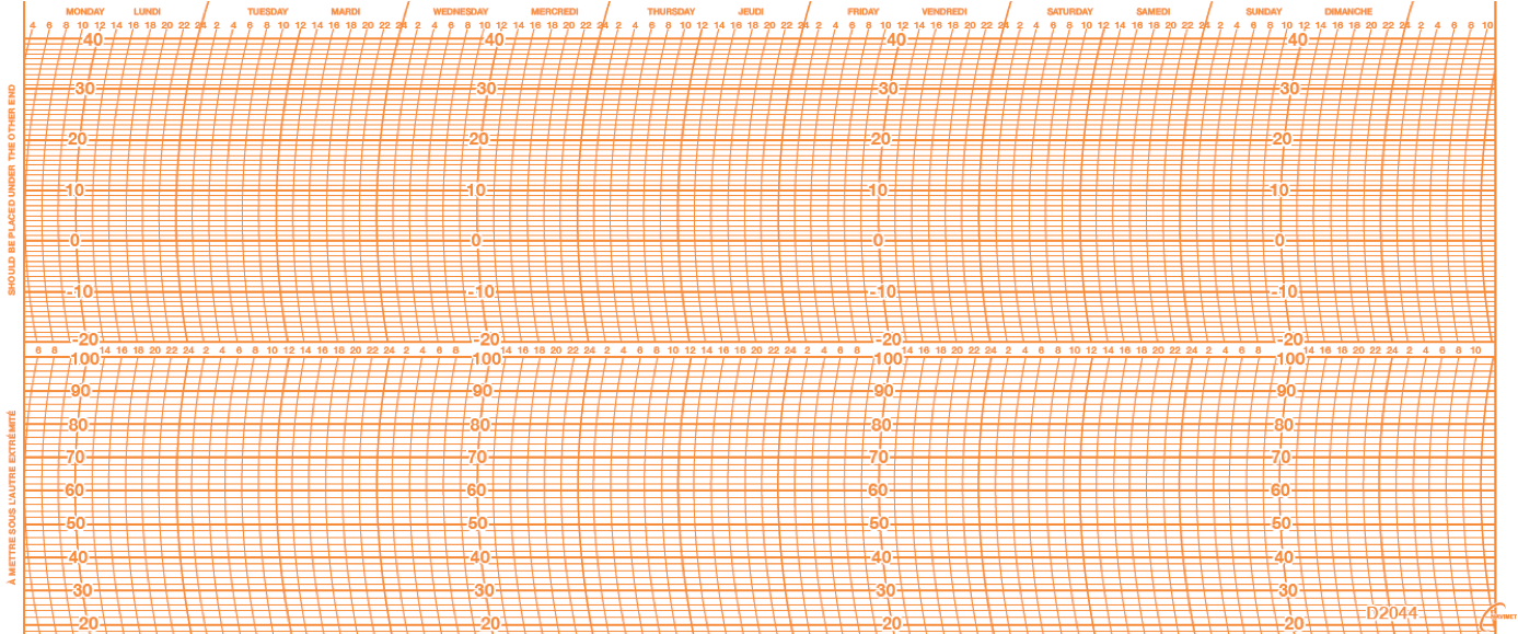 Paquet de 100x Feuilles N°2044 /-20+40°/20-100%/ 7J