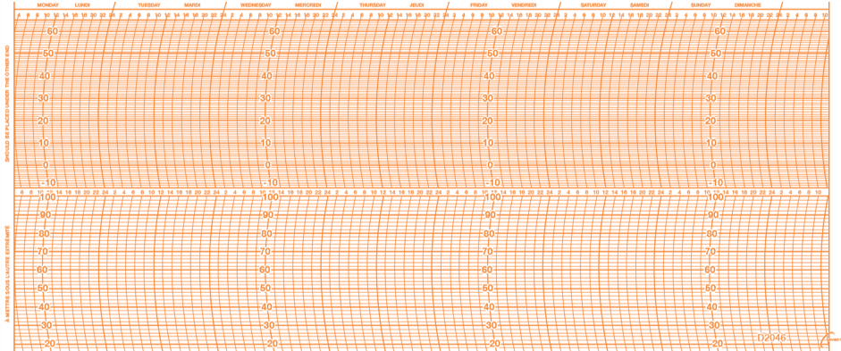 Paquet de 100x Feuilles N°2046 /-20+60°/20-100%/ 7J