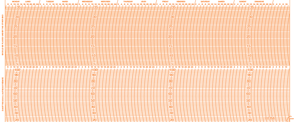 Paquet de 100x Feuilles N°2356 /+5+35°/20-100%/ 7J