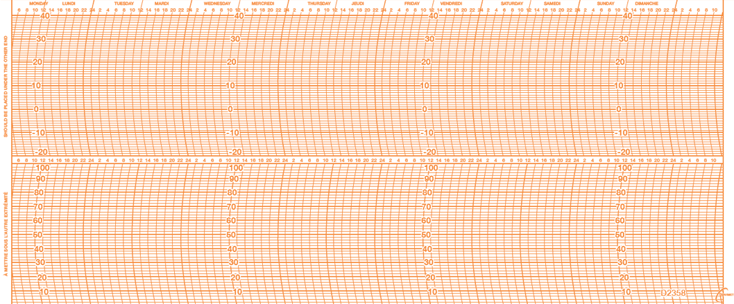 Paquet de 100x Feuilles N°2358 /-20+40°/0-100%/ 7J