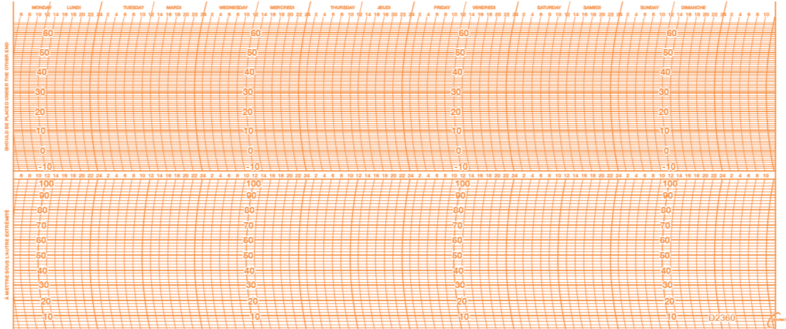 Paquet de 100x Feuilles N°2360 /-10+65°/0-100%/ 7J