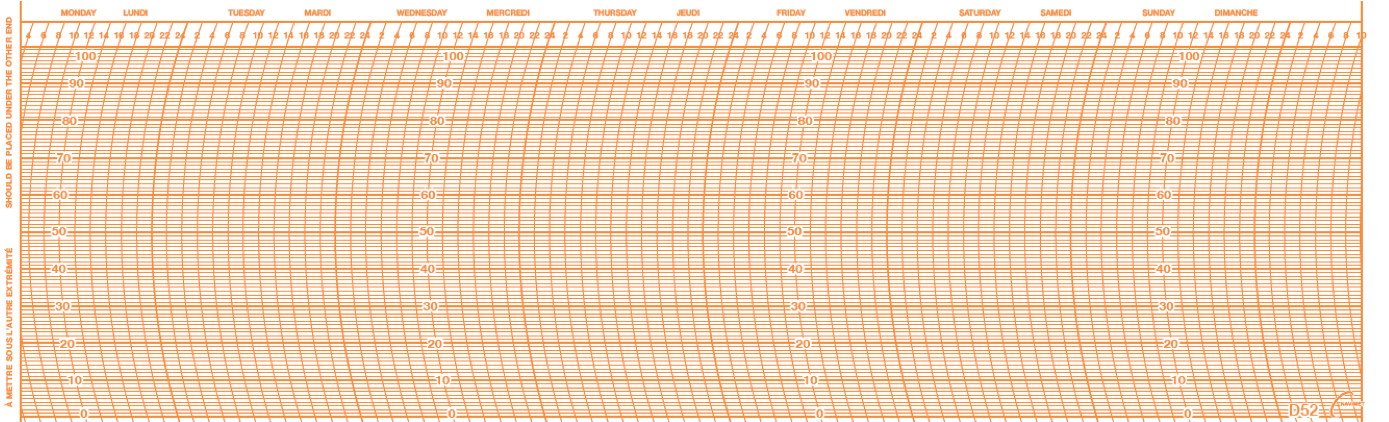 Paquet de 100x Feuilles PM N°52 / 0-100% / 7J