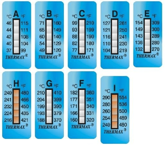 Ruban thermo-sensible 5m
